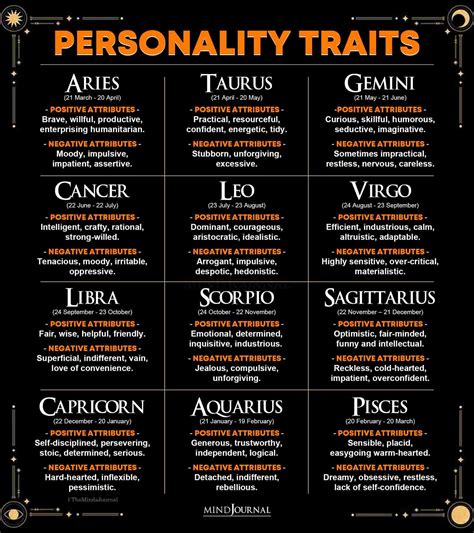 2008 zodiac sign personality